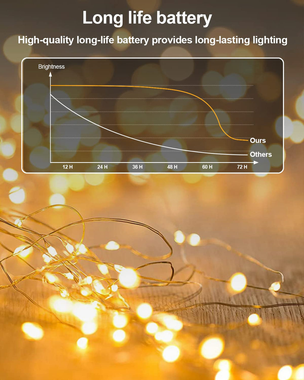 20 Pack Fairy Lights Battery Operated 3.3ft 20 LED Mini String Lights Copper Wire Twinkle Lights for Mason Jars Festivals Wedding Christmas Party Centerpiece Table Decorations, Warm White & Cool White