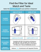 AQUA CREST CF10A Water Filter Replacement for Pur® Plus Pitcher Water Filter, CRF950Z, PPF951K, PPF900Z, PPT700, PPT111, CR1100, DS1800 and All Pur® Pitchers and Dispensers, NSF Certified, 4 Pack