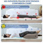 Stickermask Wedge Pillow for Sleeping - Inflatable Leg Elevation Pillow for Swelling, Circulation, Leg & Back Pain Relief, Leg Elevating Pillow, Leg Pillow for Post-Surgery, Hip, Foot, Ankle Recovery