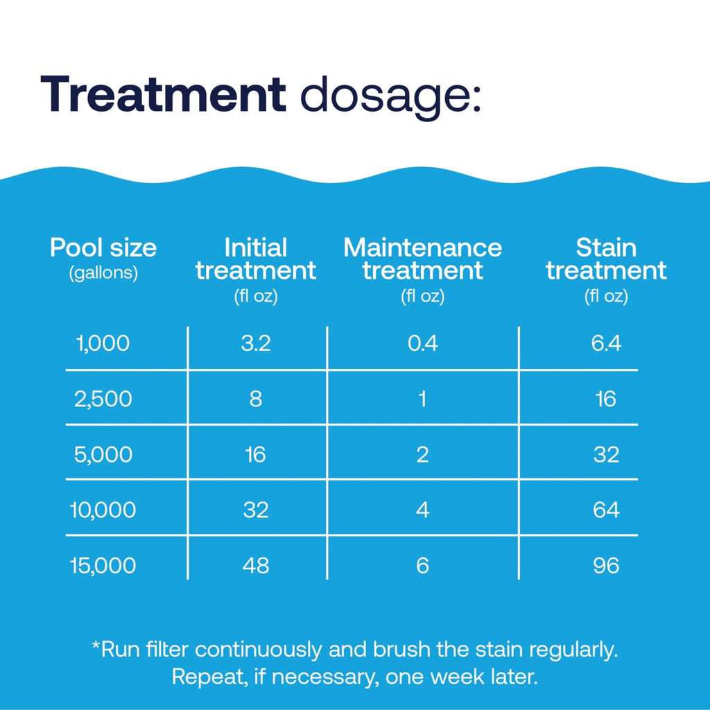 HTH 67218 Swimming Pool Care Metal, Stain & Scale Control - Prevents Metal Staining and Scale Build Up, Removes Fresh Metal & Copper Stains, Compatible with All Swimming Pools, 32oz