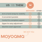 MOYOAMA Post Shoulder Surgery Pillow with Pocket- Rotator Cuff Pillows for Sleeping, After Shoulder Surgery Must Haves, Rotator Cuff Sleeping Pillow, Rotator Cuff Surgery Recovery Accessories
