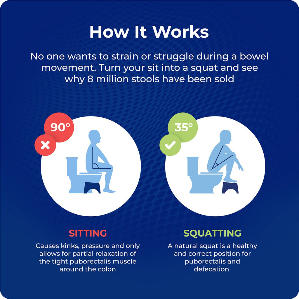 Squatty Potty Standard 7" Toilet Stool, Whie