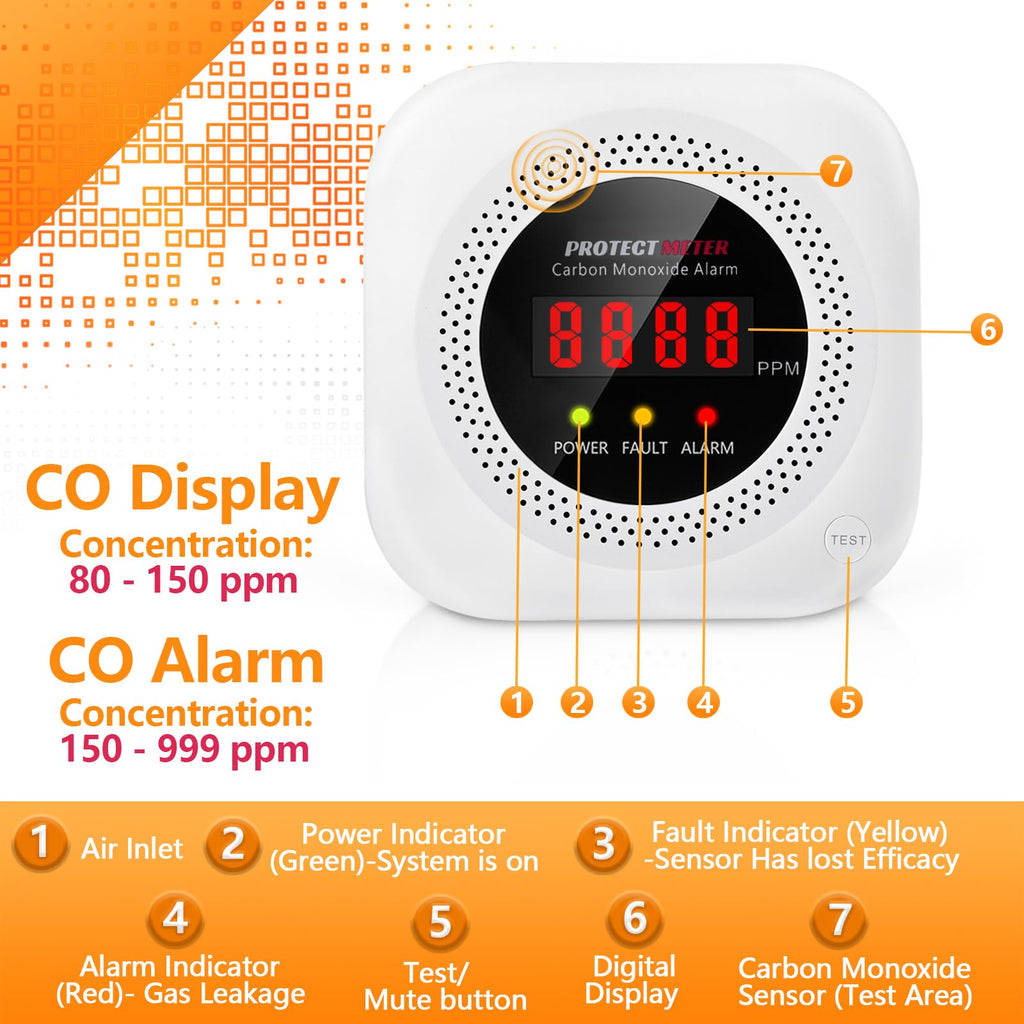 Carbon Monoxide Detectors, 2 Pack Protectmeter Portable Carbon Monoxide detectors Plug in Wall for Travel, CO Alarm/Monitor for Home/Hotel Room/RV with AC Socket with Digital LCD