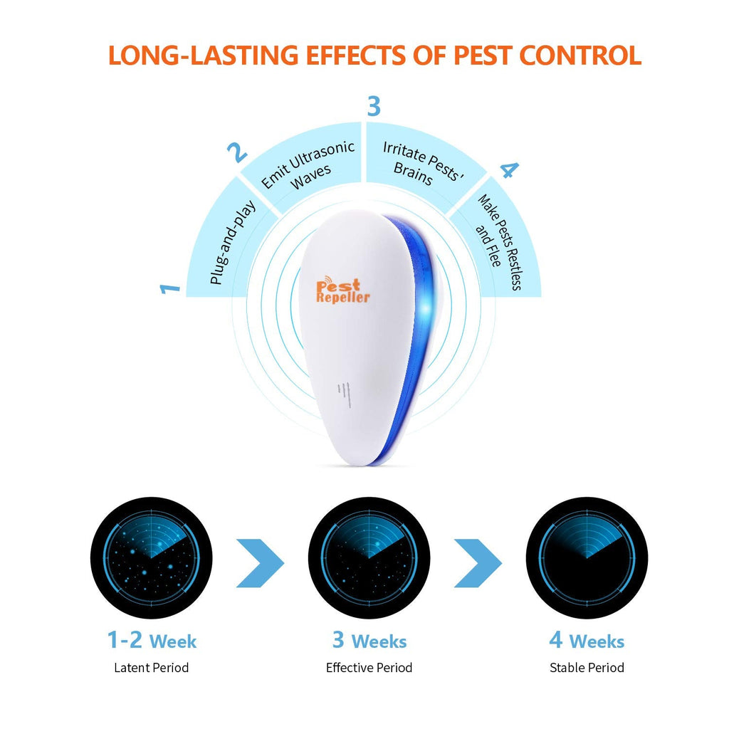 Ultrasonic Pest Repeller, Set of 6-Packs Electronic Plug in Repellent Indoor for Flea, Insects, Mosquitoes, Mice, Spiders, Ants, Rats, Roaches, Bugs, Non-Toxic for Humans & Pets, White.