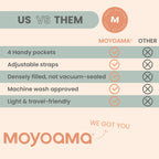 MOYOAMA Post Mastectomy Pillow - Recovery After Breast Cancer Surgery, Breast Augmentation - Lightweight Post Surgery Pillow with 4 Built-in Pockets to Support Healing - Breast Cancer Gifts for Women