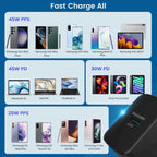 45W Super Fast Charger Type C, [2 PACK] 45 Watt USB-C Charger PD/PPS Wall Charging Block for Samsung Galaxy S24/S23 Ultra/S23+/S22 Ultra/S22+/S20 Ultra/Note 10 Plus, Galaxy Tab S8(with 2x 6.6ft Cable)