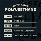 Varathane Water-Based Crystal-Clear Ultimate Polyurethane | Interior Wood Protection | Fast Dry Time | Easy Clean Up | Satin | Quart