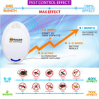 BH-4, Ultrasonic Pest Repeller - Electronic & Ultrasound, Indoor Plug-in Repellent - Get rid of - Rodents, Mice, Squirrels, Bats, Insects, Bed Bugs, Ants, Fleas, Spiders, Roaches (Purple, 6 Pack)