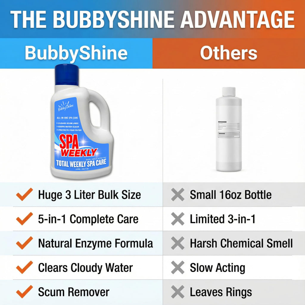5-in-1 Hot Tub Chemicals – Spa Weekly Enzyme Cleaner & Clarifier, Scum Line Cleaner, Filter Protector + Water Conditioner, Clear Finish for Spas & Inflatable Tubs, 3 Liter (101.5 fl oz) – BubbyShine