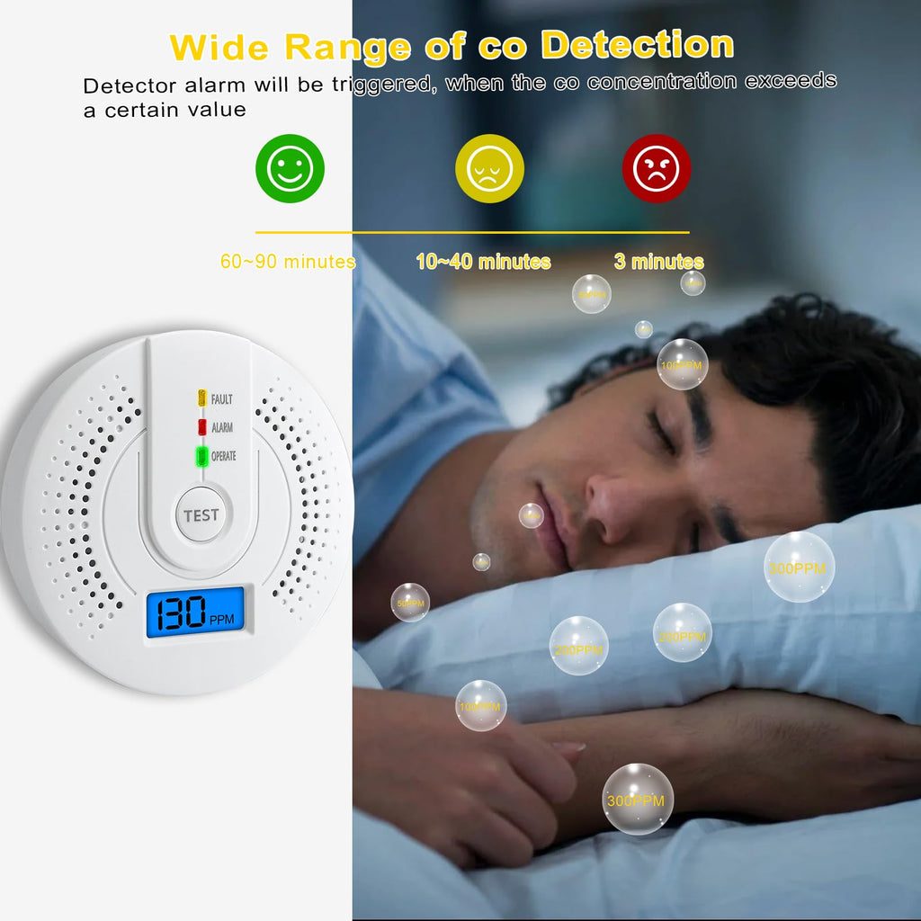 Carbon Monoxide Detector,CO Gas Monitor Alarm Detector Replaceable Battery with Digital LCD Display and Sound Warning for Home/Kitchen/Bedroom
