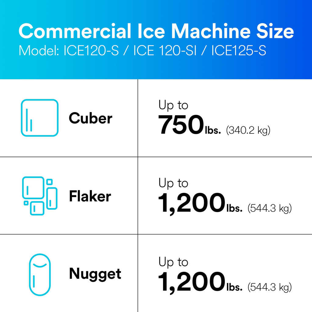 3M Water Filtration Products System for Commercial Ice Maker Machines ICE120-S