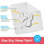 Utopia Bedding Waterproof Incontinence Bed Pads 34 x 36 Inches (Pack of 4, White), Washable and Reusable Underpads for Adults, Elderly and Pets, Absorbent Protective Pads