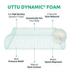 UTTU Cervical Pillow for Neck Strain Relief, Memory Foam Neck Pillow for Sleeping, Adjustable Orthopedic Sandwich Pillow, Contour Cooling for Side Back Stomach Sleeper, Queen(23.6"×14"×4.7"/3.9")