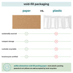 Elementree Brown Packing Paper Sheets for Moving & Shipping - 1500 Count (1375 Feet) - 14.5" x 11" Sheet Size - Sustainable Void Fill Packaging Made in the USA - Kraft Paper Thickness (00919)