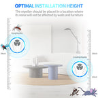 6 Packs Ultrasonic Pest Repeller, Lickoon Electronic Pest Repellent Plug in Indoor Pest Control for Insect, Roaches, Mice, Spider, Ant, Bug, Mosquito Repellent for House Garage Warehouse Office Hotel
