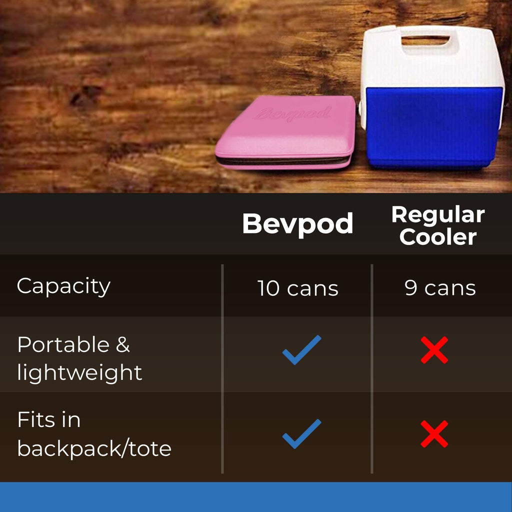 BevPod Ultra Slim Cooler - Leak-Proof 3 x 11 x 14 Small Cooler for 10 Cans or 6 Bottles – Portable Iceless Cooler for Picnics, Hiking, Camping, Beach, Travel, Park - Shoulder Strap & Ice Sheet incl.