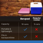 BevPod Ultra Slim Cooler - Leak-Proof 3 x 11 x 14 Small Cooler for 10 Cans or 6 Bottles – Portable Iceless Cooler for Picnics, Hiking, Camping, Beach, Travel, Park - Shoulder Strap & Ice Sheet incl.