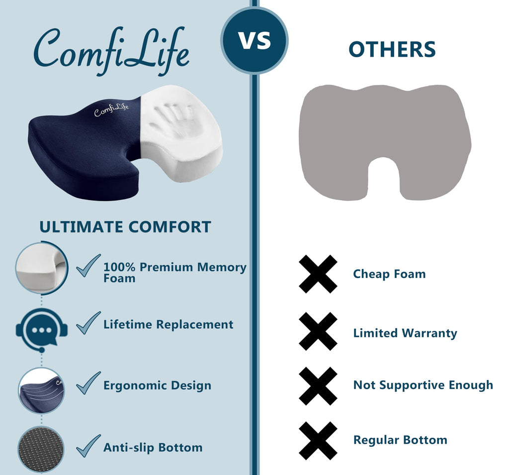 ComfiLife Premium Comfort Seat Cushion - Non-Slip Orthopedic 100% Memory Foam Coccyx Cushion for Tailbone Pain - Cushion for Office Chair Car Seat - Back Pain & Sciatica Relief (Navy)