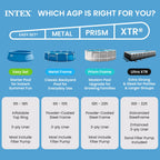 Intex 28120EH Easy Set Inflatable Swimming Pool: 10ft x 30in – Puncture-Resistant Material – Quick Inflation – 1018 Gallon Capacity – 23in Water Depth