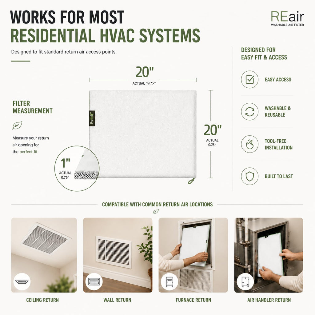 Reair 20x20x1 Air filter, Washable and Reusable Air Filter 20x20x1 for AC HVAC Furnace, MERV 8 Air Filters Machine Washable & Dryer Friendly, AC Furnace Air Filter