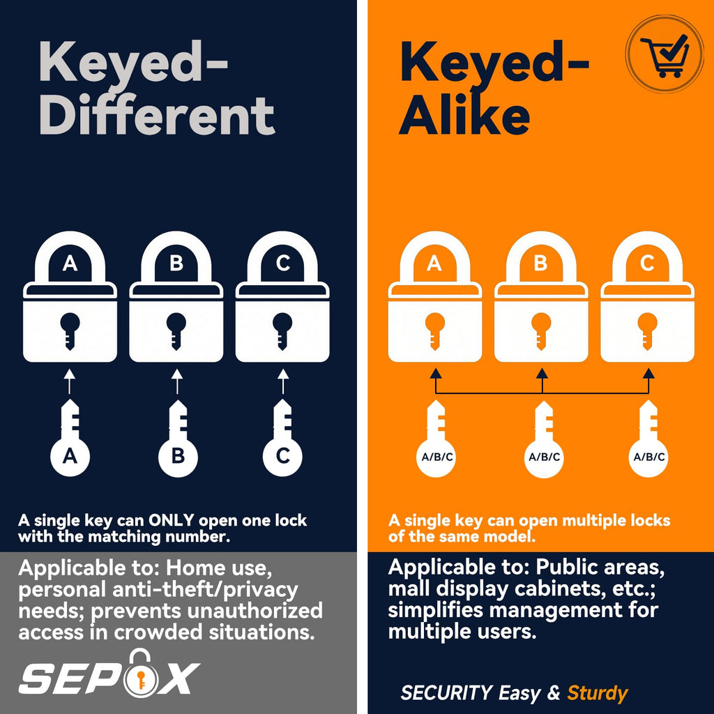 2PCS Heavy Duty Padlock Keyed Alike, 2-3/8" Extra Long Shackle, 40MM 1-9/16" Laminated Steel Lock Body, Ideal for Gym Locker, Sheds, Gate, Warehouse, Tool Box, Hasp (4 Keys Same)
