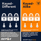 2PCS Heavy Duty Padlock Keyed Alike, 2-3/8" Extra Long Shackle, 40MM 1-9/16" Laminated Steel Lock Body, Ideal for Gym Locker, Sheds, Gate, Warehouse, Tool Box, Hasp (4 Keys Same)
