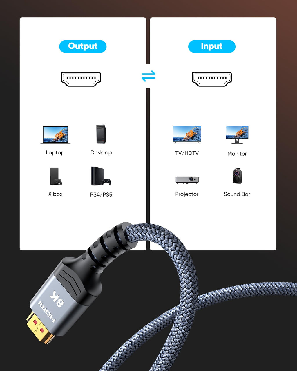 8K 10K 4K HDMI Cable 48Gbps 6.6FT/2M, Certified Ultra High Speed 2.1 HDMI Cable Braided Cord-4K@120Hz 8K@60Hz, DTS:X, HDCP 2.2 & 2.3, HDR 10 Compatible with DVD Player/PS5/HDTV/Blu-ray