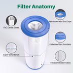 TOREAD TRF-4950 Spa Filter Replaces Unicel C-4950, Pleatco PRB50-IN, Guardian 413-212-02, Filbur FC-2390, 373045, 03FIL1600, 17-2380, Jacuzzi J210/J220/J235/J245/J275, 5X13 Hot Tub Filter, 2Pack
