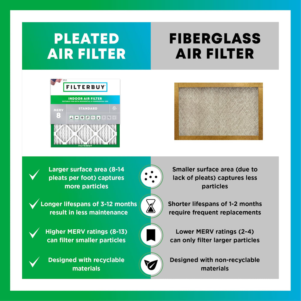Filterbuy 20x25x4 Air Filter MERV 8 Dust Defense (2-Pack), Pleated HVAC AC Furnace Air Filters Replacement (Actual Size: 19.50 x 24.50 x 3.63 Inches)