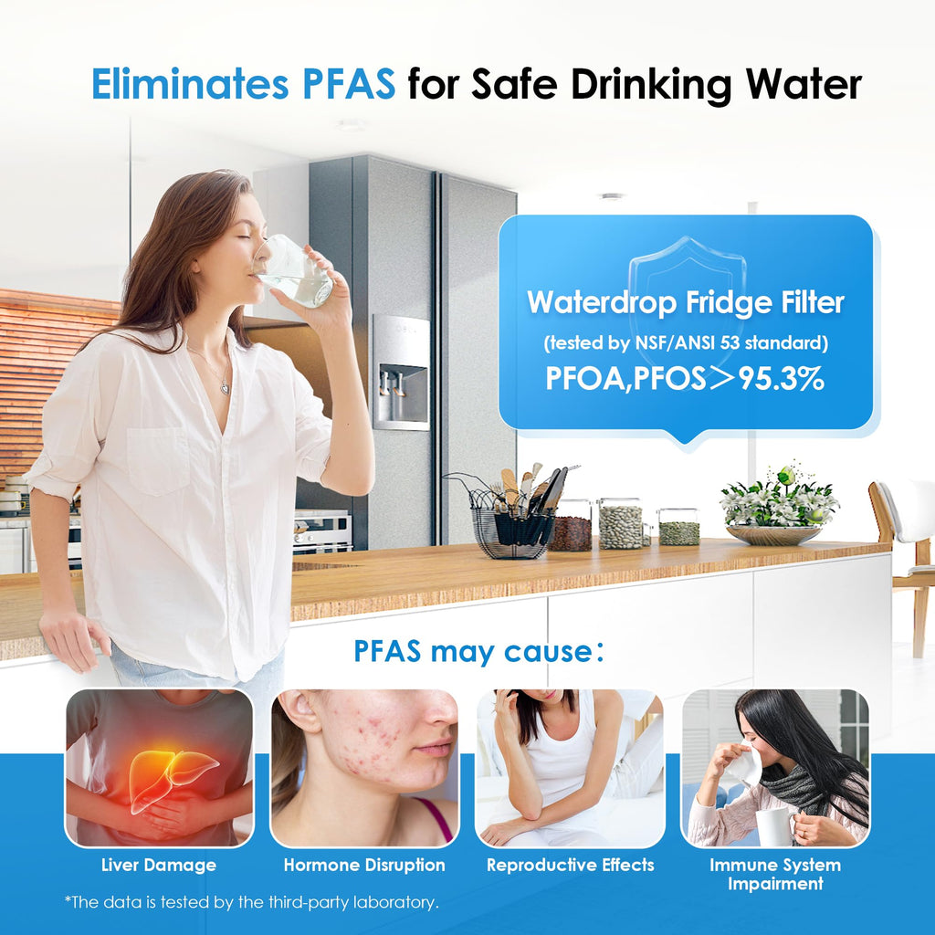 Waterdrop DA29-00020B 𝐍𝐒𝐅 𝟓𝟑&𝟒𝟐 𝐂𝐞𝐫𝐭𝐢𝐟𝐢𝐞𝐝 Water Filter, Replacement for Samsung® HAF-CIN/EXP, DA29-00020A/B, DA29-00020B-1, RF263BEAESR, RF28HMEDBSR, RS25J500DSR, 2 Filters