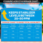 Swimables 4-Pounds Premium Pool Stabilizer & Conditioner, Max Strength Cyanuric Acid for Pools, Spa & Salt Water – Reduces Chlorine Loss, Ideal for Swimming & Hot Tubs
