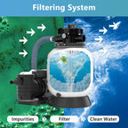 Catbgz 3.08 lbs Pool Filter Balls for Sand Filter Pump, Dry Filter Sand Balls, Eco-Friendly Reusable Swimming Pool Filter Media for Above Ground Pool Pool, Aquarium, Fish Tanks, Filter Pumps