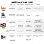 Spectracide Bug Stop Home Barrier2, 1.33 Gallons, AccuShot Refill Kills on Contact for Indoor Plus Outdoor Foundation Treatment Insect Control, Kills Ants, Roaches, Spiders, Fleas, Silverfish