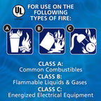 Kidde Mariner 110 Marine Fire Extinguisher for Boats, 1-A:10-B:C, 3.9 Lbs., Coast Guard Approved, Strap Bracket (Included), White, 2 Pack