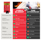 Mart Cobra Emergency Fire Blanket for Home and Kitchen - 2 Pack - Fire Blankets Emergency for Home Safety 40” x 40” - Suppression Shield Retardant Extinguisher Fiberglass Welding Fireproof Cloth Towel