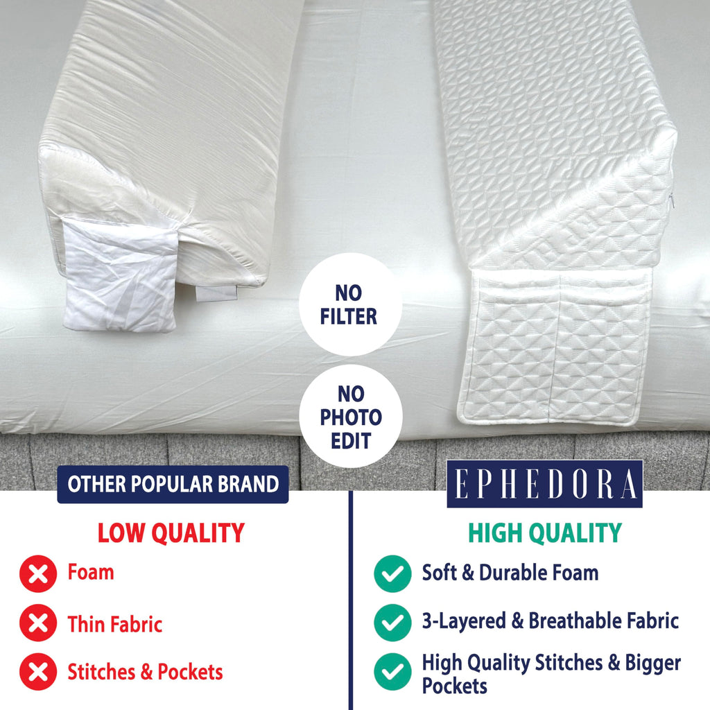 EPHEDORA Triangle Bed Wedge Pillow for Headboard Gap (0-8") - Fills The Gap Between Mattress and Headboard - Bed Gap Filler King Size