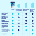 Eeziblue Monthly Algaecide for Swimming Pool — Patented Zn-Cu Synergy™, Treats Green, Black & Mustard Algae, Inground & Above Ground Pools, Up to 20,000 Gallons, Pre-Measured Dose