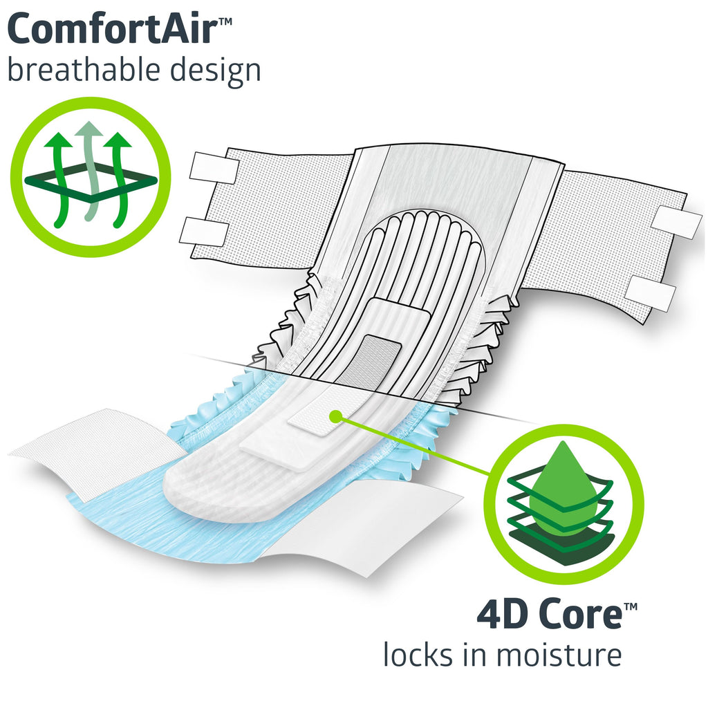 Medline FitRight OptiFit Extra+ Adult Diapers with leak stop guards, Disposable Incontinence Briefs with Tabs, Moderate Absorbency, X-Large, 56"-64", 20 count