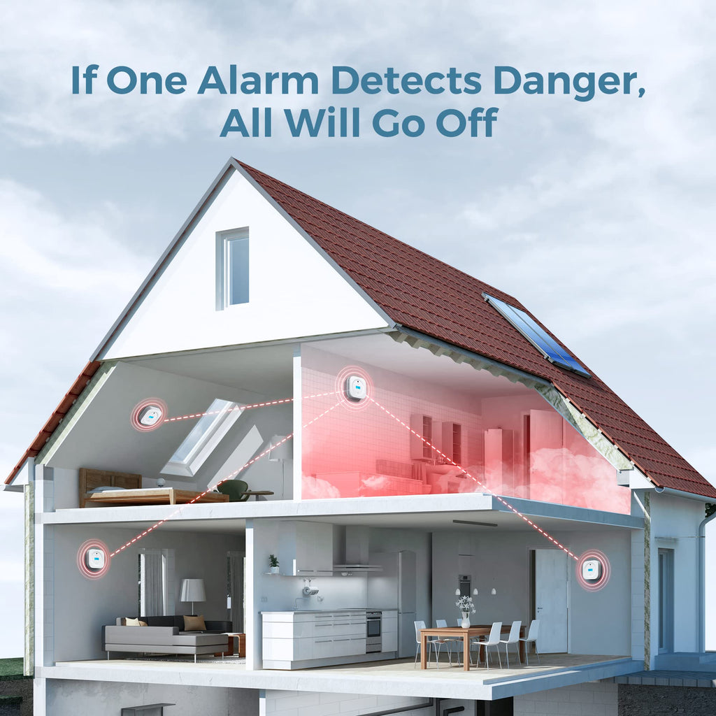 AEGISLINK Interlinked Smoke Carbon Monoxide Detector Combo, Smoke and CO Detector Battery Powered, Wireless Interconnected Smoke and CO Alarm, Digital Display, SC-RF200, 10-Pack