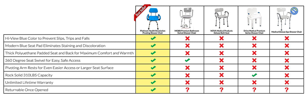 Revolution Pivoting Shower Chair for Bathtub, Adjustable Swivel Seat with Padded Back and Arms, Adjustable Space Saving Design for Tubs, Shower, for Elderly, Handicap & Seniors, Blue