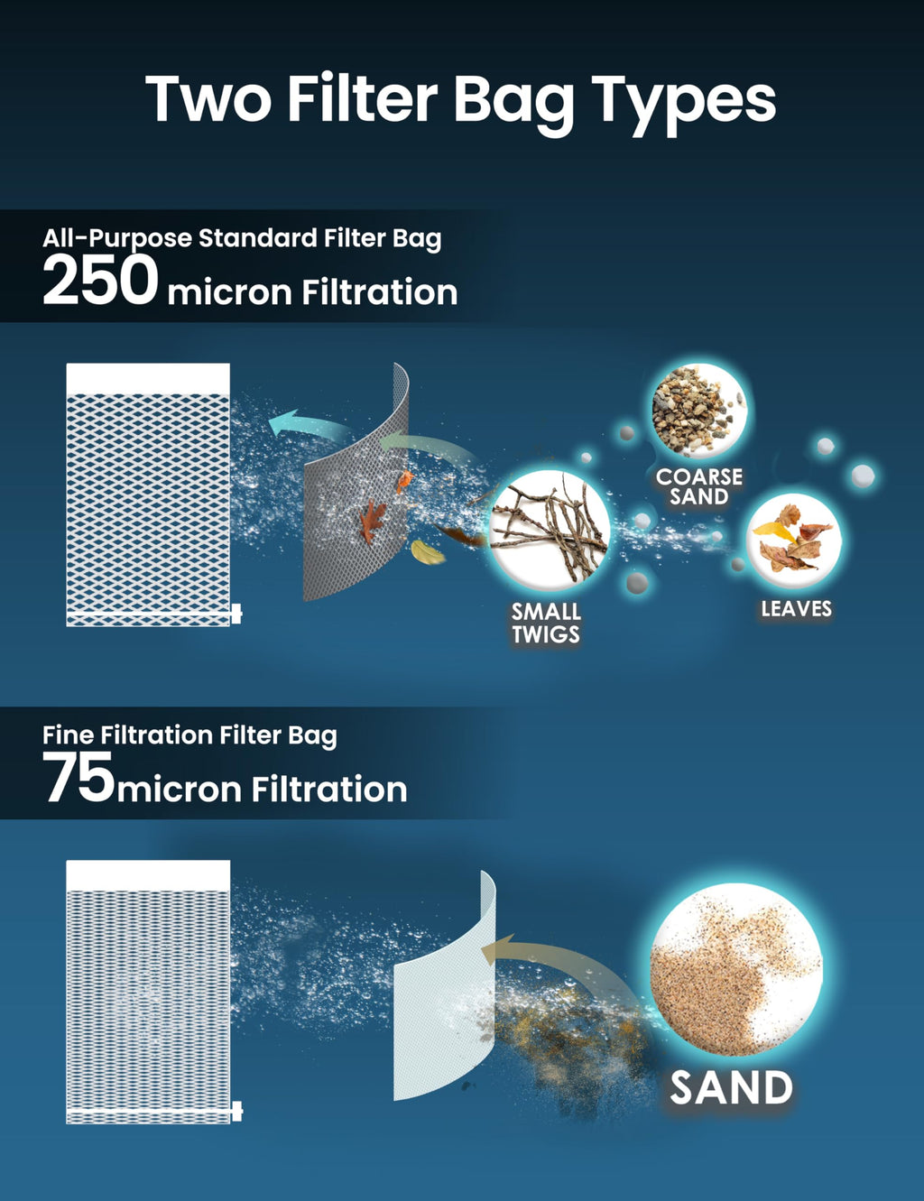 KOKIDO Replacement Filter Bags Set (Standard and Fine filter) for Handheld Pool Vacuum KOKIDO XTROVAC 410 XTROVAC 910, Standard filter - 250 microns, Fine filter - 75 microns