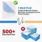 Utopia Bedding Waterproof Incontinence Bed Pads 34 x 36 Inches (Pack of 4, White/Blue), Washable and Reusable Underpads for Adults, Elderly and Pets, Absorbent Protective Pads