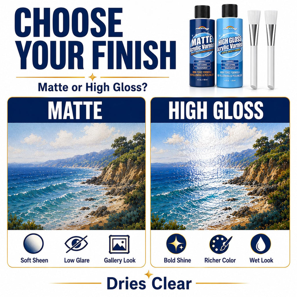 Clear Acrylic Paint Sealer, Gloss & Matte Varnish for Acrylic Painting & Crafts, Non-Yellow Clear Coat for Clay, Wood, Glass, Metal, Plastic, Protect & Boost Gloss on Canvas, Rock Painting & Model