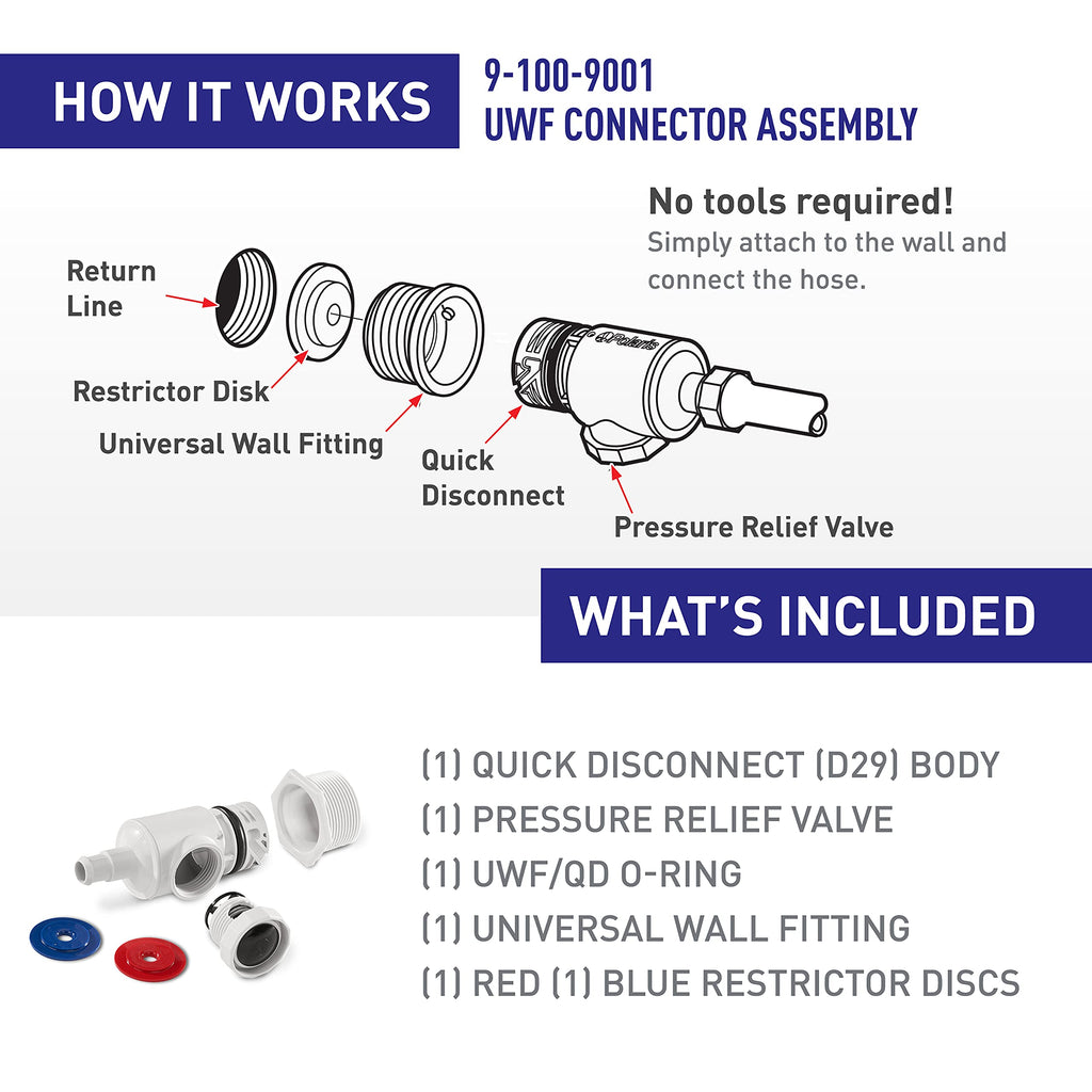 Polaris UWF Connector Assembly