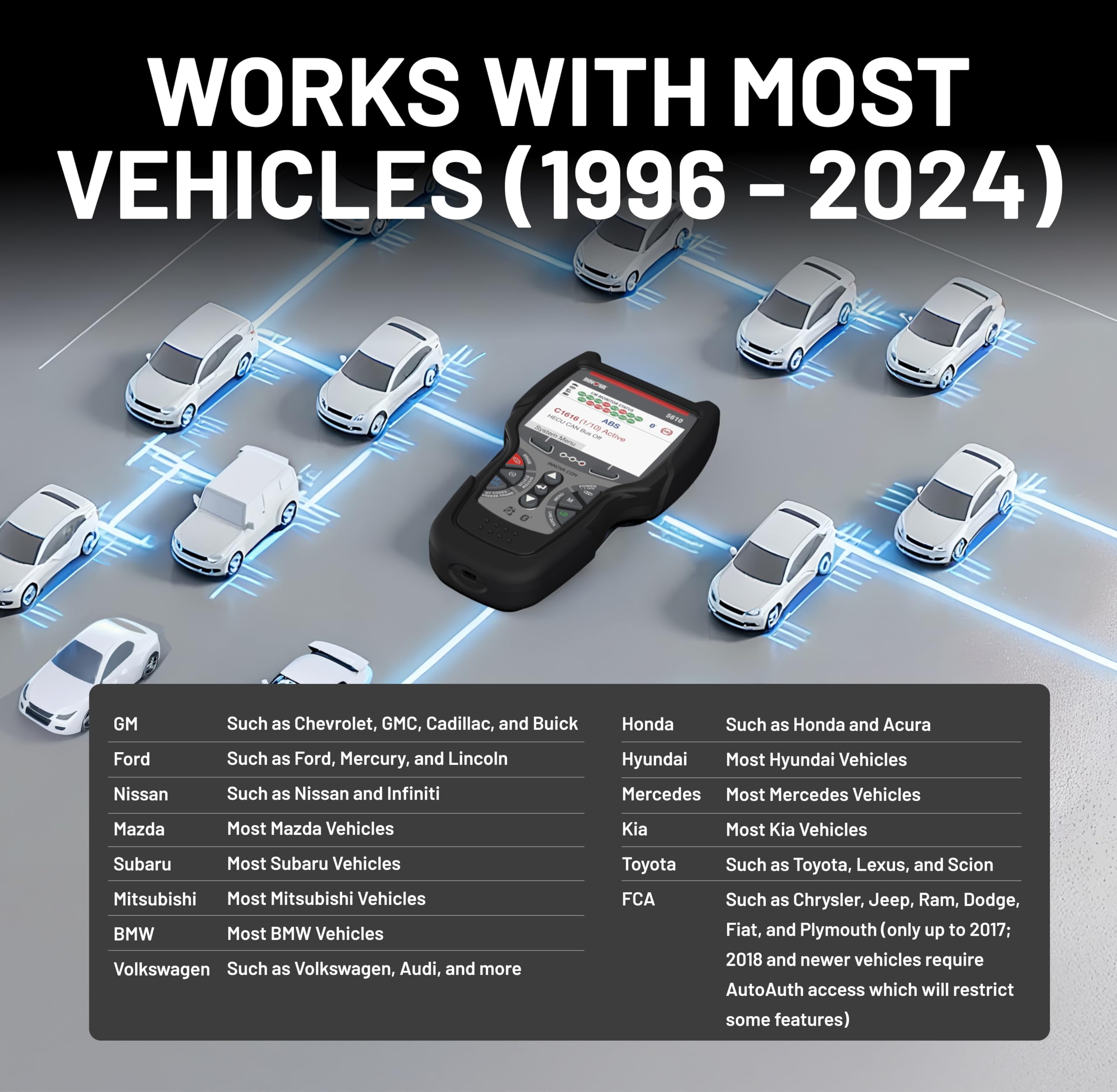 Innova 5610 OBD2 Bidirectional Scan Tool - Understand Your Vehicle, Pinpoint What's Wrong, and Complete Your Repairs with Less Headache, Updates Included, US-Based Technical Support