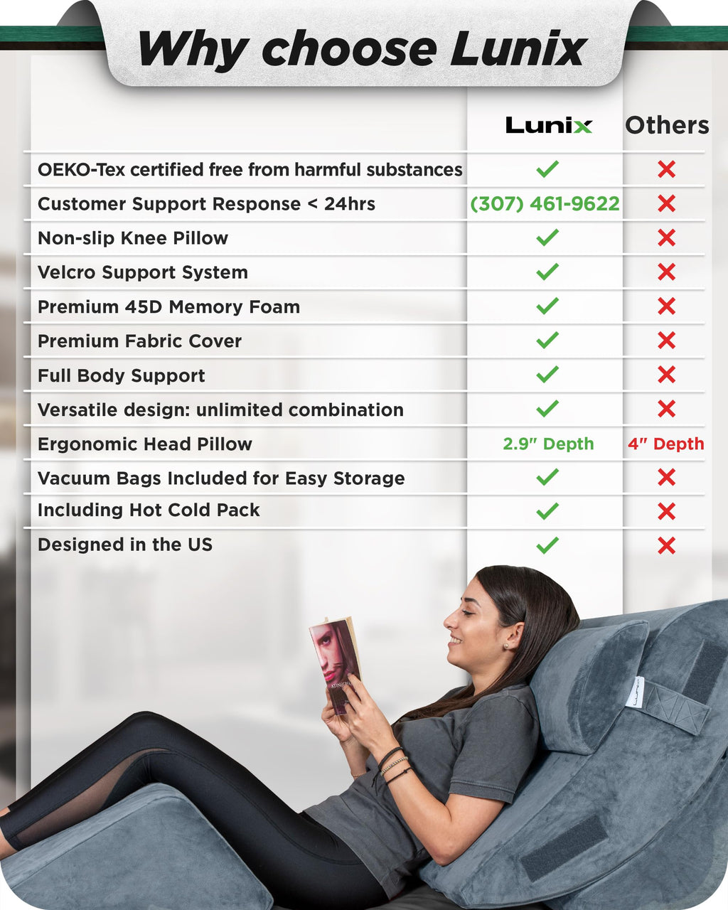 Lunix 4pcs Orthopedic Bed Wedge Pillow Set, Post Surgery Memory Foam for Back, Knee, Leg Pain Relief, Adjustable Sitting Pillow for Sleeping, Acid Reflux, GERD, with Hot Cold Pack, 100% Navy
