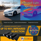 RockRose 75% Nano Ceramic Car Window Tint 20 in x 10FT 2PLY Privacy Film Heat Block, 99% UVR, and 85% IRR Block for Auto or Home Strong Adhesive, Easy Shrink, Plotter Friendly - Charcoal