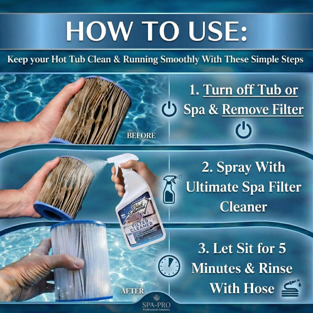 Ultimate Spa & Pool Filter Cleaner Spray, Professional Strength Fast Acting No Soak Hot Tub, Cartridge & Sand Filter Cleaning, Removes Body Oils, Sunscreen, Grease & Organic Build-Up. 32 oz.