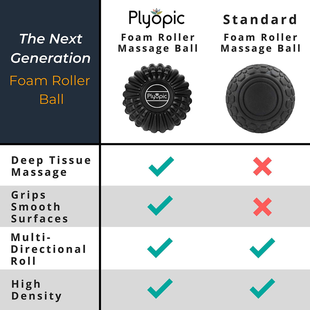 Plyopic Deep Tissue Massage Ball Set – Set of 4: Lacrosse, Spiky, Peanut and 5” Foam Roller Massager Balls | for Muscle Massage, Mobility, Trigger Points and Myofascial Release