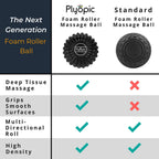 Plyopic Deep Tissue Massage Ball Set – Set of 4: Lacrosse, Spiky, Peanut and 5” Foam Roller Massager Balls | for Muscle Massage, Mobility, Trigger Points and Myofascial Release